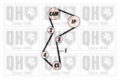 QUINTON HAZELL qbk241 -  Комплект ремня ГРМ